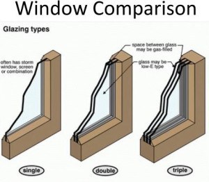 quoting for single pane window